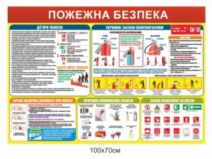 Стенд “Протипожежна безпека. Первинні засоби пожежогасіння”