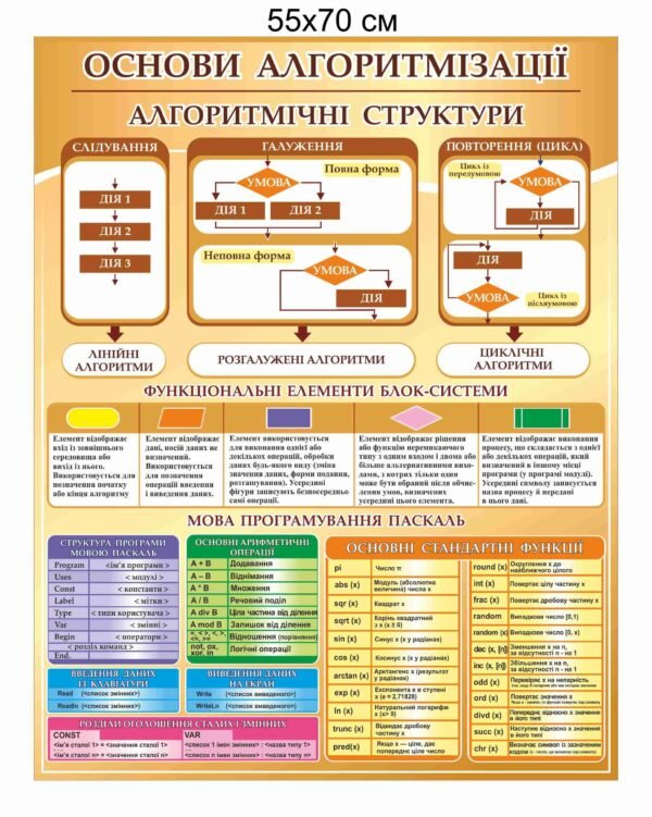 Стенд з мовою програмування Паскаль