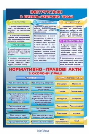Стенд “Інструктажі з питань охорони праці”