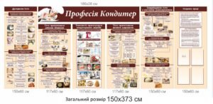 Стенди для кондитерів