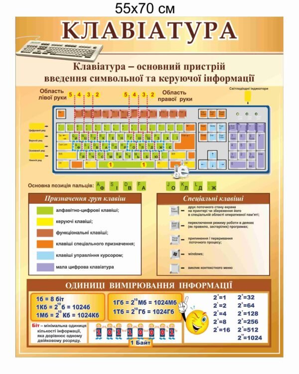 Стенд з інформацією про клавіатуру
