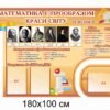 Комплект стендів в математичний клас