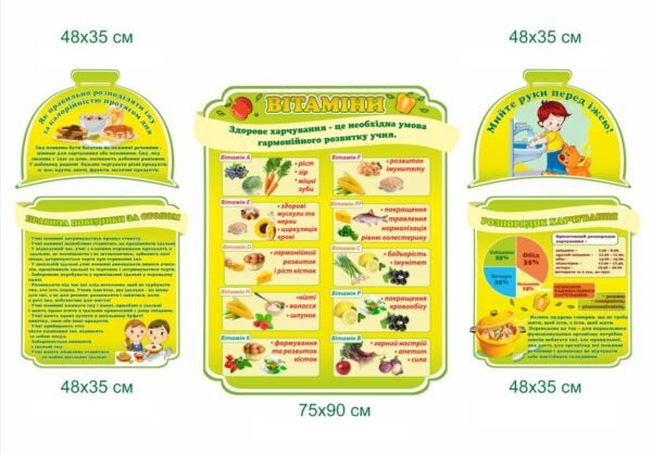 Комплекс стендів для їдальні