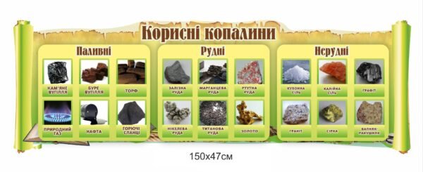 Стенд з корисними копалинами
