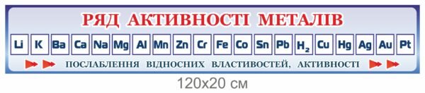 Стенд “Ряд активності металів”