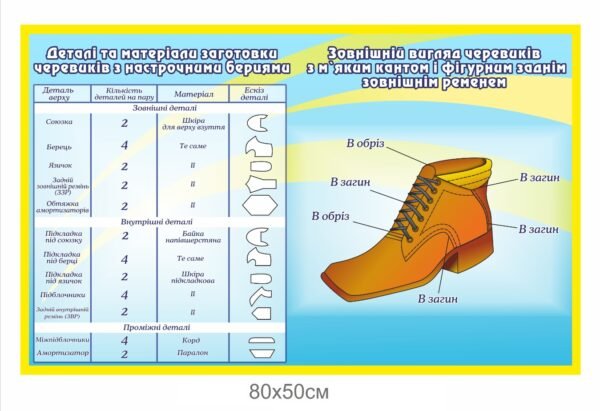 Стенд “Ремонт черевиків”