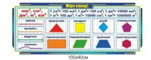 Стенд “Міри площи” для математики