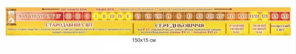 Стенд “Стрічка часу” для історії