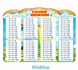 Стенд “Таблиця множення” для НУШ