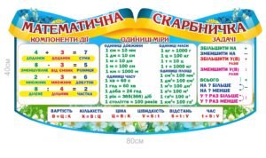 Стенд “Математична скарбничка” для НУШ