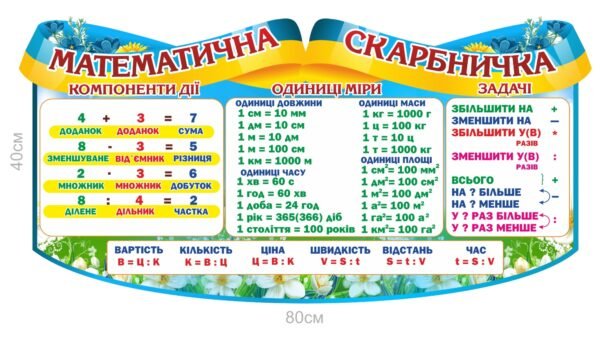 Стенд “Математична скарбничка” для НУШ