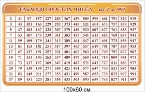 Стенд “Таблиця простих чисел від 2 до 997”