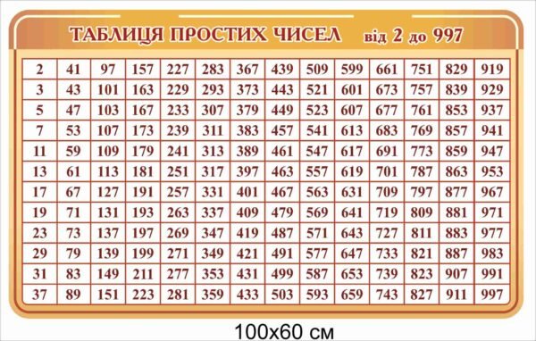 Стенд “Таблиця простих чисел від 2 до 997”