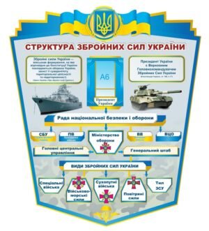 Стенд зі структурою ЗСУ