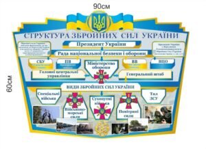 Стенд “Структура Збройних сил України”
