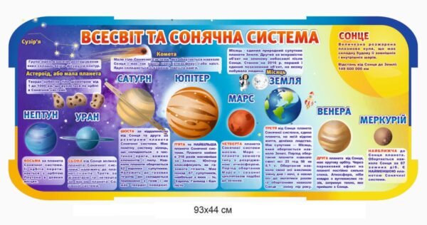 Стенд “Сонячна система та всесвіт”