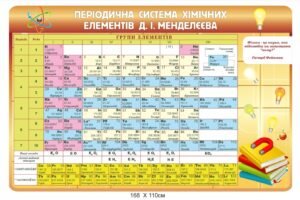Стенд з системою хімічних елементів