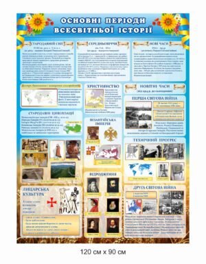 Основні періоди всесвітньої історії – стенд