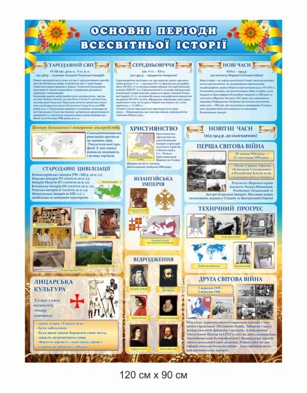 Основні періоди всесвітньої історії – стенд