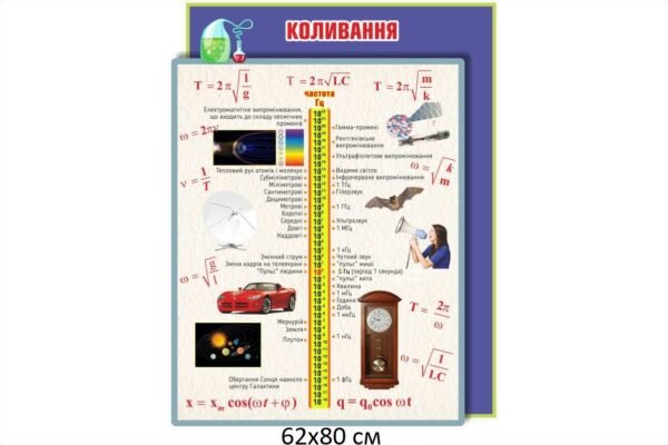 Стенд “Коливання” для кабінету фізики
