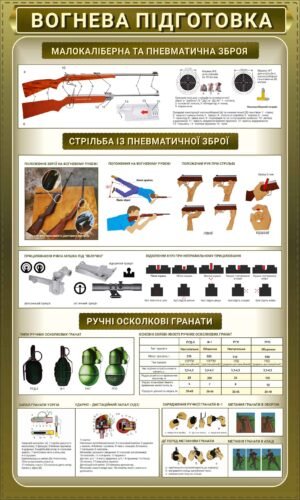 Плакат “Вогнева підготовка – Ручні осколкові гранати”