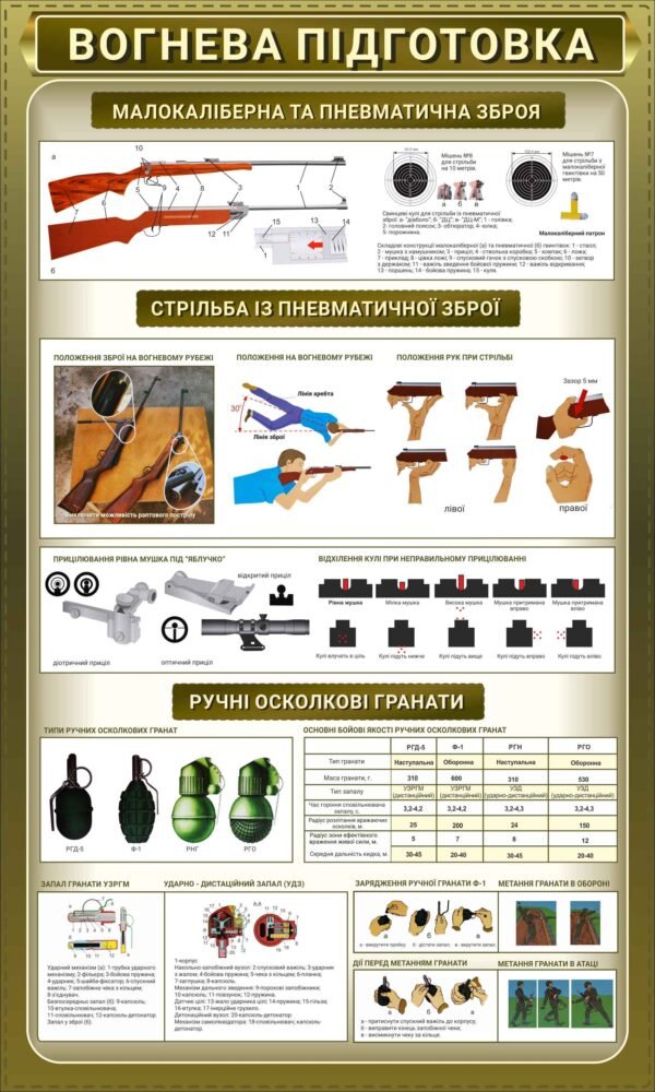 Плакат “Вогнева підготовка – Ручні осколкові гранати”