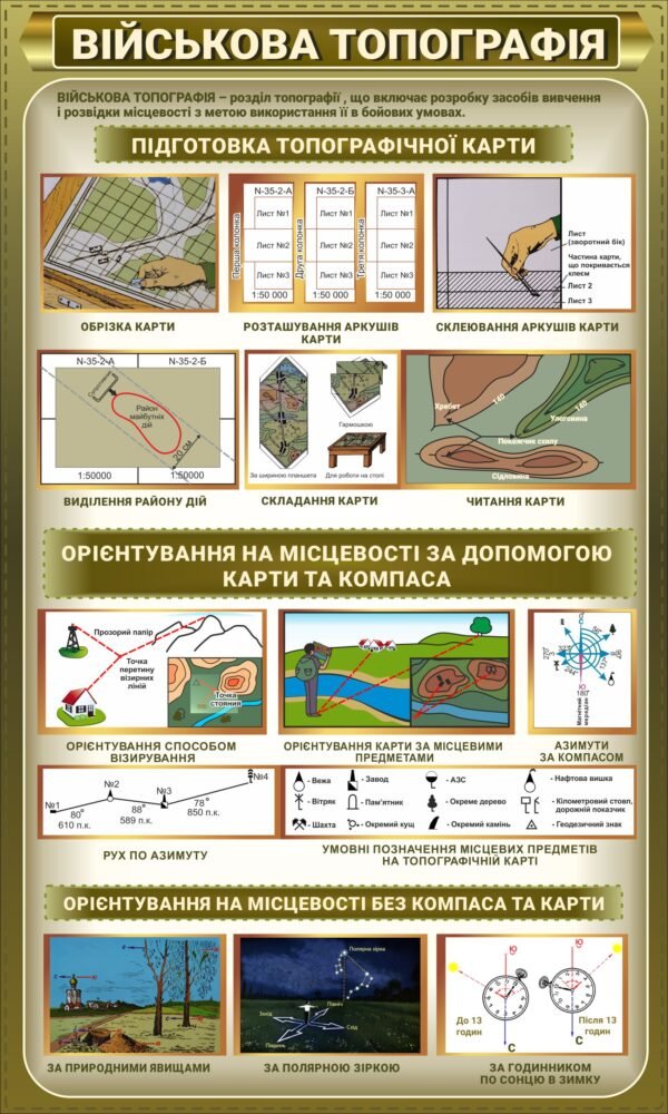 Плакат “Військова топографія”