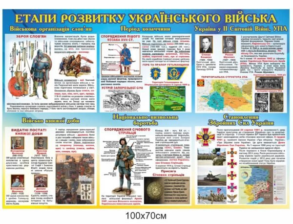 Стенд “Етапи розвитку військових”