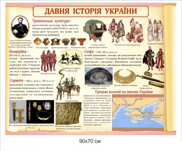 Стенд “Давня історія України”