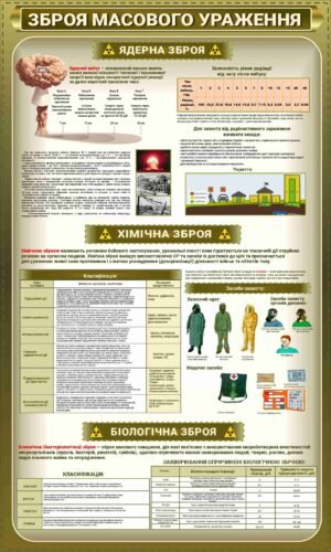 Стенди та плакати для ЗСУ