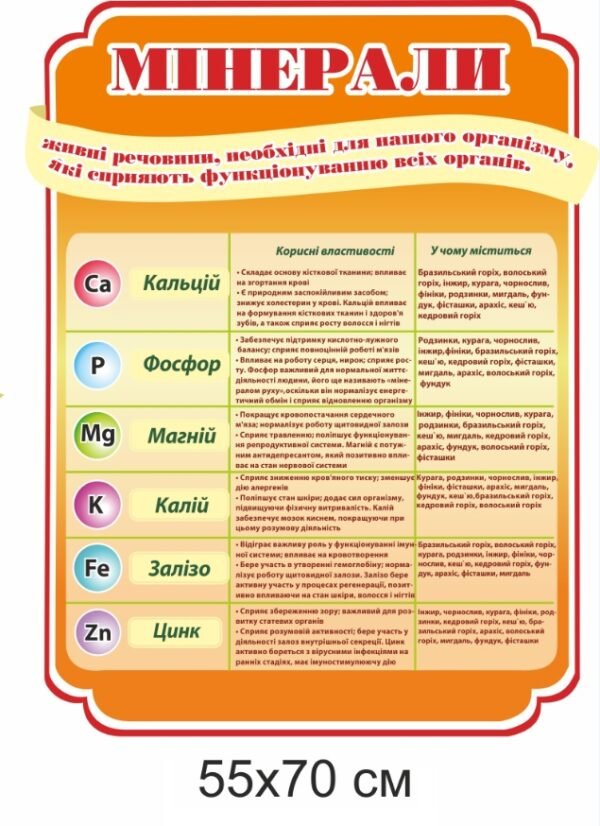 Стенд “Мінерали” для їдальні