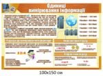 Одиниці вимірювання інформації