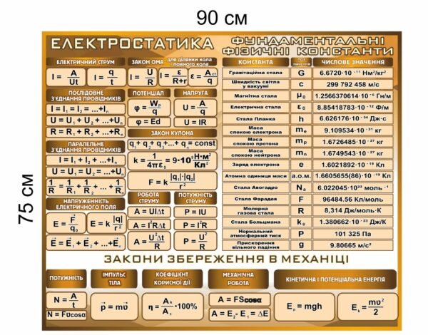 Стенд з електростатики для класу фізики