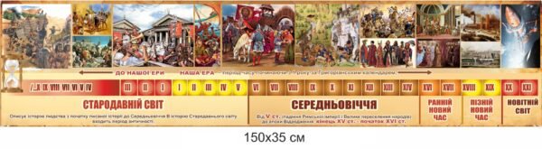 Стенд зі стрічкою часу для класу історії