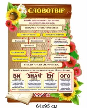 Стенд “Словотвір” для класу української мови