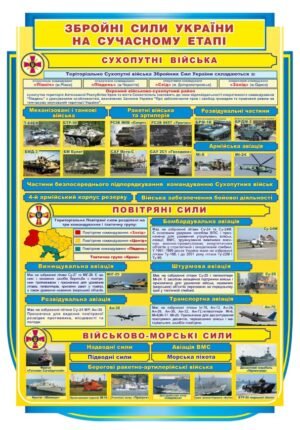 Стенд “Збройні сили на сучасному етапі”