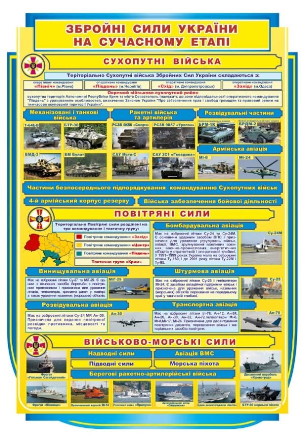 Стенд “Збройні сили на сучасному етапі”