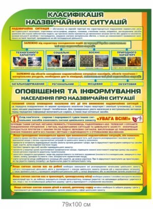 Стенд “Класифікація надзвичайних ситуацій”