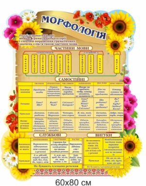 Стенд “Морфологія” для класу української мови