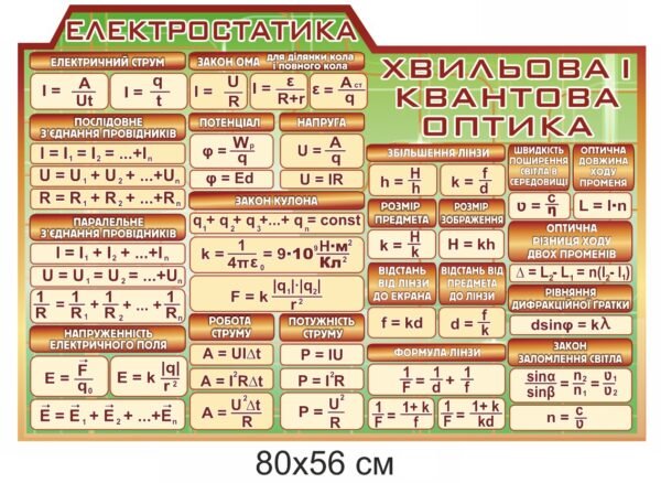 Стенд “Електростатика. Хвильова і квантова оптика”