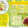 Денний раціон харчування школяра - стенд