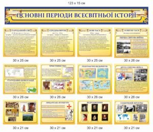 Комплект стендів “Основні періоди всесвітньої історії”