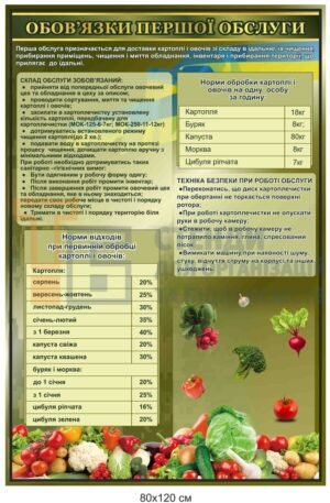 Стенд “Обов’язки першої обслуги”