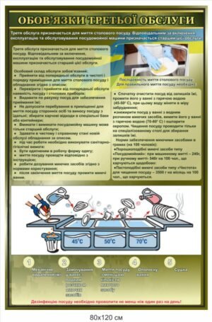 Стенд “Обов’язки третьої обслуги”