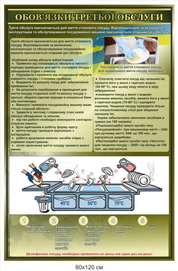 Стенд “Обов’язки третьої обслуги”
