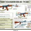 Стенди “Стрілецька підготовка – Автомат Калашнікова” 14795