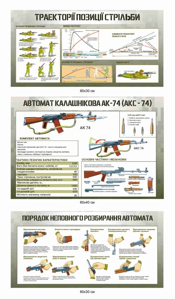 Стенди “Стрілецька підготовка – Автомат Калашнікова”