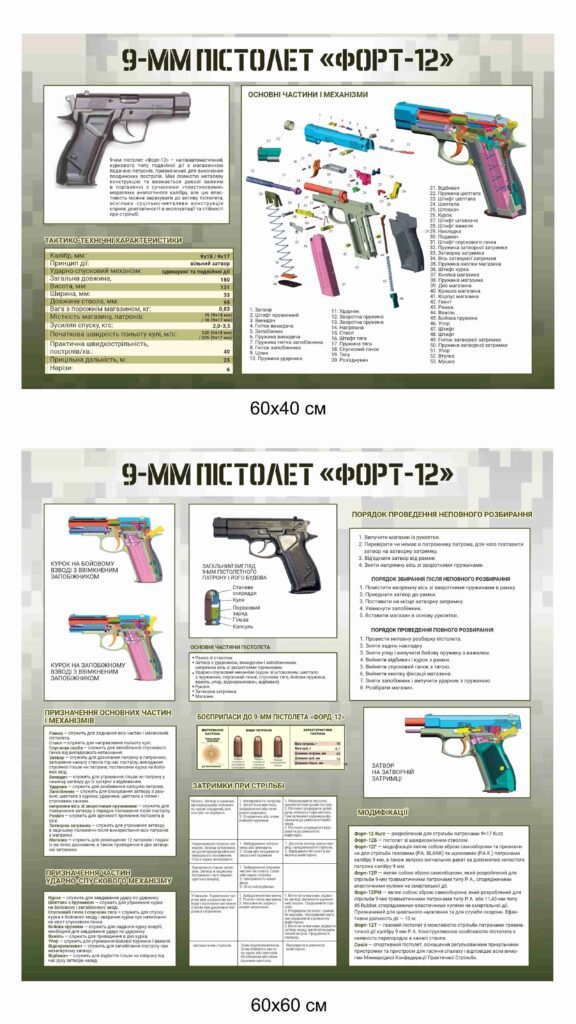 Стенди "Стрілецька підготовка - Пістолет Форт-12"