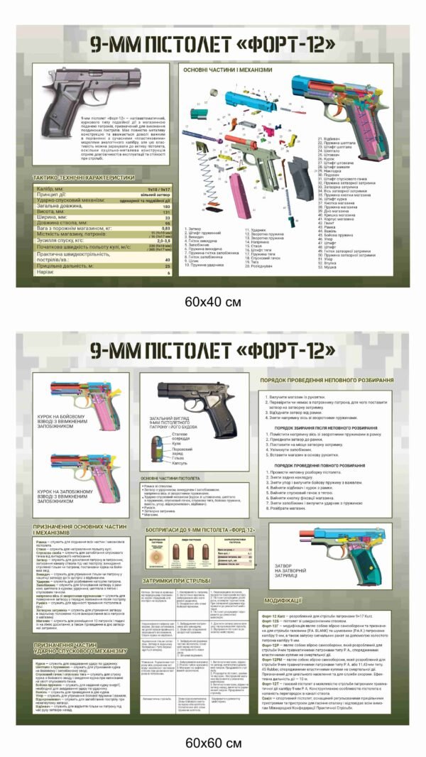 Стенди “Стрілецька підготовка – Пістолет Форт-12”
