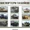 Комплект стендів “Види озброєння та військова техніка” 14982